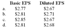 Ignatius Corporation had 7 million shares of common stock outstanding during the current calendar year. It issued ten thousand $1,000, convertible bonds on January 1. Each bond is convertible into 50 shares of common stock. The bonds were issued at face amount and pay interest quarterly at an annual rate of 10%. On June 30, Ignatius issued 100,000 shares of $100 par 6% cumulative preferred stock. Dividends are declared and paid semiannually. Ignatius has an effective tax rate of 40%. Ignatius would report the following EPS data (rounded)  on its net income of $20 million:   A) Option a B) Option b C) Option c D) Option d