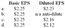 Jet Corporation had 8 million shares of common stock outstanding during the current calendar year. On July 1, Jet issued ten thousand $1,000 face value, convertible bonds. Each bond is convertible into 50 shares of common stock. The bonds were issued at face amount and pay interest quarterly for 20 years. They have a stated rate of 12%. Jet had income before tax of $30 million and a net income of $18 million. Jet would report the following EPS data (rounded) :   A) Option a B) Option b C) Option c D) Option d