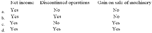 When a company's income statement includes discontinued operations and a gain on the sale of machinery, the company should report per share information on:   A) Option a B) Option b C) Option c D) Option d