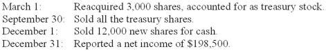 On January 1, 2013, Shamu Corporation had 100,000 shares of common stock outstanding. The following transactions occurred during 2013:   The following transactions occurred during 2014:   Required: Calculate Shamu's basic earnings per share (rounded to 2 decimal places) for both years for presentation in comparative financial statements that will be prepared at the end of 2014.