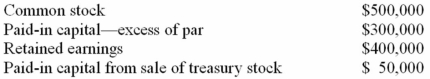 On January 1, 2013, the board of directors of Goby Inc. declared a $540,000 dividend. The following data is from the balance sheet of Goby on that date:   How much is the liquidating dividend? A) $140,000. B) $240,000. C) $290,000. D) None of the above is correct.