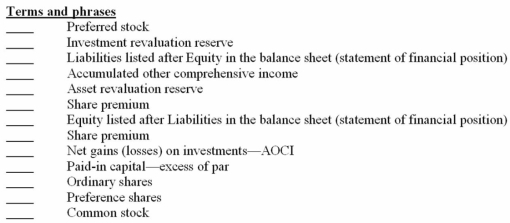 Indicate by letter whether each of the terms or phrases listed below is more associated with financial statements prepared in accordance with U.S. GAAP (U) or International Financial Reporting Standards (I).  