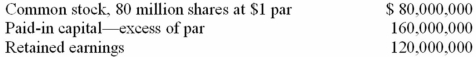 Cal Cookie Company (CCC) has 100 million shares of $1 par common stock authorized. The transactions below caused changes in CCC's outstanding shares. January 4, 2013: Repurchased and retired 1 million shares at $8 per share. June 25, 2013: Repurchased and retired 2 million shares at $2 per share. Prior to the transactions, CCC's shareholders' equity included the following:   Required: Record entries for the above transactions.