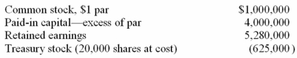 On December 31, 2012, Rebel Corporation's balance sheet reported the following.   During 2013, Rebel decided to discontinue accounting for share buybacks as treasury shares. Instead, the shares will be treated as having been retired. Required: Prepare the appropriate journal entry to effect this change.