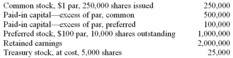On January 1, 2013, Fascom had the following account balances in its shareholders' equity accounts.   During 2013, Fascom Inc. had several transactions relating to common stock.   Required: Without preparing journal entries, prepare the shareholders' equity section of Fascom's balance sheet as of December 31, 2013. Assume net income is $500,000 for 2013.