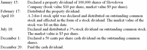 On January 1, 2013, Fascom had the following account balances in its shareholders' equity accounts.   During 2013, Fascom Inc. had several transactions relating to common stock.   Required: Without preparing journal entries, prepare the shareholders' equity section of Fascom's balance sheet as of December 31, 2013. Assume net income is $500,000 for 2013.