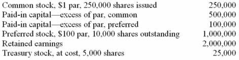 On January 1, 2013, Gerlach Inc. had the following account balances in its shareholders' equity accounts.   During 2013, Gerlach Inc. had several transactions relating to common stock.   Required: Record the above transactions and events in journal entry format.