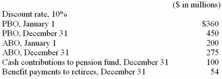 Pension data for Matta Corporation include the following for the current calendar year:   Required: Assuming no change in actuarial assumptions and estimates, determine the service cost component of pension expense for the current year.