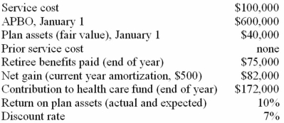 Data pertaining to the postretirement health care benefit plan of Amazing Delivery Service include the following for the current calendar year:   Required: 1) Determine Amazing's postretirement benefit expense for the current year. 2) Prepare the journal entry to record the benefit expense for the current year.