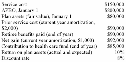 Data pertaining to the postretirement health care benefit plan of Danielson Delivery Service include the following for the current calendar year:   Required: 1) Determine Danielson's postretirement benefit expense for the current year. 2) Prepare the journal entries to record the benefit expense and funding for the current year.