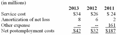 In its 2013 annual report to shareholders, Marianne James Companies Inc. (MJCI) disclosed the following information regarding its postemployment benefit plans: The Company and certain of its affiliates sponsor postemployment benefit plans covering substantially all salaried and certain hourly employees. The cost of these plans is charged to expense over the working life of the covered employees. Net postemployment costs consisted of the following for the years ended December 31, 2013, 2012, and 2011:   The company instituted workforce reduction programs in its North American food operations in 2011. These actions resulted in incremental postemployment costs, which are shown as other expense above. Required: Describe the three components in the net postemployment costs disclosed by MJCI.