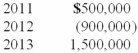 Theodore Enterprises had the following pretax income (loss)  over its first three years of operations:   For each year there were no deferred income taxes and the tax rate was 30%. In its 2012 tax return, Theodore elected a loss carryback. No valuation account was deemed necessary for the deferred tax asset as of December 31, 2012. What was Theodore's income tax expense for 2013? A) $450,000. B) $330,000. C) $270,000. D) $180,000.