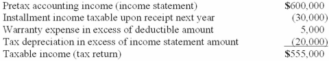 A reconciliation of pretax financial statement income to taxable income is shown below for See Shipping for the year ended December 31, 2013, its first year of operations. The income tax rate is 40%.   What amount should See report as a current item related to deferred income taxes in its 2013 balance sheet? A) Deferred income tax asset of $12,000. B) Deferred income tax asset of $2,000. C) Deferred income tax liability of $12,000. D) Deferred income tax liability of $10,000.