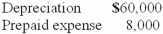The information that follows pertains to Julia Company: (a.) Temporary differences for the year 2013 are summarized below. Expenses deducted in the tax return, but not included in the income statement:   Expenses reported in the income statement, but not deducted in the tax return: Warranty expense 9,000 (b.) No temporary differences existed at the beginning of 2013. (c.) Pretax accounting income was $67,000 and taxable income was $8,000 for 2013. (d.) There were no permanent differences. (e.) The tax rate is 30%. Required: Prepare the journal entry to record the tax provision for 2013. Provide supporting computations.