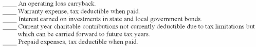 Listed below are five independent situations. For each situation indicate (by letter) whether it will create (A) a deferred tax asset, (L) a deferred tax liability, or (N) neither.  