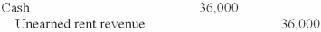 On January 1, 2013, Wellburn Corporation leased an asset from Tabitha Company. The asset originally cost Tabitha $300,000. The lease agreement is an operating lease that calls for four annual payments beginning on January 1, 2013, in the amount of $36,000. The other three remaining payments will be made on January 1 of each subsequent year. Which of the following journal entries should Tabitha record on January 1, 2013? A) B) C) D)
