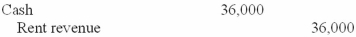 On January 1, 2013, Wellburn Corporation leased an asset from Tabitha Company. The asset originally cost Tabitha $300,000. The lease agreement is an operating lease that calls for four annual payments beginning on January 1, 2013, in the amount of $36,000. The other three remaining payments will be made on January 1 of each subsequent year. Which of the following journal entries should Tabitha record on January 1, 2013? A) B) C) D)