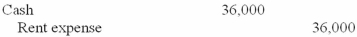 On January 1, 2013, Wellburn Corporation leased an asset from Tabitha Company. The asset originally cost Tabitha $300,000. The lease agreement is an operating lease that calls for four annual payments beginning on January 1, 2013, in the amount of $36,000. The other three remaining payments will be made on January 1 of each subsequent year. Which of the following journal entries should Tabitha record on January 1, 2013? A) B) C) D)