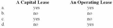 C Corp. has a rate of return on assets of 10%. Not including any indirect effects on earnings, the rate of return on assets is immediately increased when C records:   A) Option a B) Option b C) Option c D) Option d