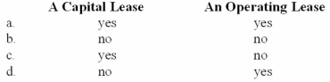 B Corp. has a debt/equity ratio of 2 to 1. Not including any indirect effects on earnings, the debt/equity ratio is increased when B records:   A) Option a B) Option b C) Option c D) Option d