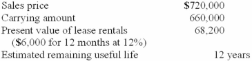 On December 31, 2013, B Corp. sold a machine to Royal and simultaneously leased it back for one year. Pertinent information at this date follows:   In B's December 31, 2013, balance sheet, the deferred revenue from the sale of this machine should be: A) $0. B) $8,200. C) $60,000. D) $68,200.