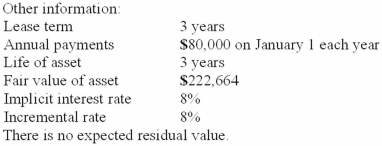 Eastern Edison Company leased equipment from Low-Tech Leasing on January 1, 2013. Low-Tech purchased the equipment at a cost of $222,664.   Required: Prepare appropriate journal entries for Low-Tech Leasing for 2013. Assume a December 31 year-end.