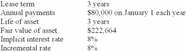 Python Company leased equipment from Hope Leasing on January 1, 2013. Hope purchased the equipment at a cost of $222,664. Other information:   There is no expected residual value. Required: Prepare appropriate journal entries for Python for 2013. Assume straight-line depreciation and a December 31 year-end.