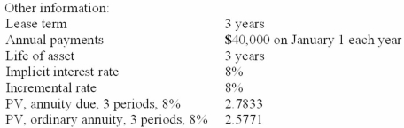 Southern Edison Company leased equipment from Hi-Tech Leasing on January 1, 2013.   There is no expected residual value. Required: Prepare appropriate journal entries for Southern Edison for 2013 and 2014. Assume straight-line depreciation and a December 31 year-end.