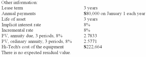 Eastern Edison Company leased equipment from Hi-Tech Leasing on January 1, 2013.   Required: Prepare appropriate journal entries for Hi-Tech Leasing for 2013 and 2014. Assume a December 31 year-end.