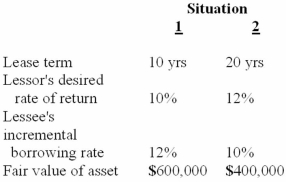 Each of the independent situations below describes a capital lease in which annual lease payments are payable at the beginning of each year. The lessee is aware of the lessor's implicit interest rate.   For convenience, here are some table values:   Required: For each situation determine the amount recorded as a liability by the lessee at the inception of the lease.