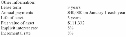 Southwestern Edison Company leased equipment from Hi-Tech Leasing on January 1, 2013. Hi-Tech manufactured the equipment at a cost of $90,000.   There is no expected residual value. Required: Prepare appropriate journal entries for Hi-Tech Leasing for 2013. Assume a December 31 year-end.