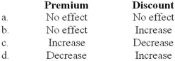 How would the carrying value of bonds payable be affected by the amortization of each of the following?   A) Option a B) Option b C) Option c D) Option d