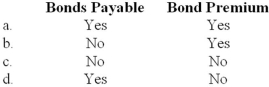 When outstanding bonds are converted into common stock, under either the book value method or the market value method, the same amount would be debited to:   A) Option a B) Option b C) Option c D) Option d