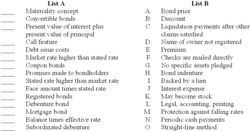 Listed below are several terms and phrases associated with long-term debt. Pair each item from List A (by letter) with the item from List B that is most appropriately associated with it.  