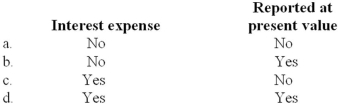 Which of the following generally is associated with accounts payable?   A) Option a B) Option b C) Option c D) Option d