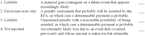 Indicate (by number) the way each of the items listed below should be reported in a balance sheet at December 31, 2013.  