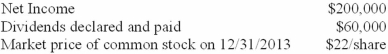 Assume that, on January 1, 2013, Matsui Co. paid $1,200,000 for its investment in 60,000 shares of Yankee Inc. Further, assume that Yankee has 200,000 total shares of stock issued. The book value and fair value of Yankee's identifiable net assets were both $4,000,000 at January 1, 2013. The following information pertains to Yankee during 2013:   What amount would Matsui report in its year-end 2013 balance sheet for its investment in Yankee? A) $1,320,000. B) $1,260,000. C) $1,242,000. D) None of the above is correct.