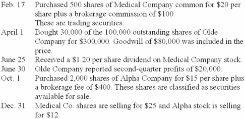 Jackson Company engaged in the following investment transactions during the current year.   Required: Prepare the appropriate journal entries to record the transactions for the year including year-end adjustments. Show calculations.