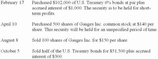 Bentz Corporation bought and sold several securities during 2013. Listed below is a summary of the transactions:   Required: Prepare the journal entries for the above transactions. Show calculations.