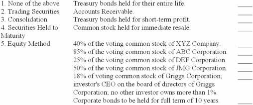 Indicate (by number) the way each of the investments listed below usually should be accounted for under U.S. GAAP based on the information provided.  