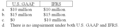 Rice Industries owns a manufacturing plant in a foreign country. Political unrest in the country indicates that Rice should investigate for possible impairment. Below is information related to the plant's assets ($ in millions) :   The amount of impairment loss that Rice should recognize according to U.S. GAAP and IFRS, respectively, is:   A) Option a B) Option b C) Option c D) Option d