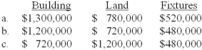 Simpson and Homer Corporation acquired an office building on three acres of land for a lump-sum price of $2,400,000. The building was completely furnished. According to independent appraisals, the fair values were $1,300,000, $780,000, and $520,000 for the building, land, and furniture and fixtures, respectively. The initial values of the building, land, and furniture and fixtures would be:   A) Option a B) Option b C) Option c D) None of the above.