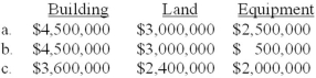 Cantor Corporation acquired a manufacturing facility on four acres of land for a lump-sum price of $8,000,000. The building included used but functional equipment. According to independent appraisals, the fair values were $4,500,000, $3,000,000, and $2,500,000 for the building, land, and equipment, respectively. The initial values of the building, land, and equipment would be:   A) Option a B) Option b C) Option c D) None of the above.