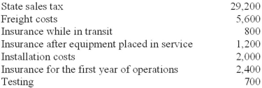 Mad Hatter Enterprises purchased new equipment for $365,000, terms f.o.b. shipping point. Other costs connected with the purchase were as follows:   Required: Determine the capitalized cost of the equipment.
