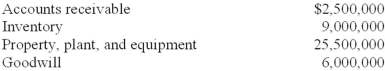 During the current year, Peterson Data Corporation purchased all of the outstanding common stock of Junior Jackson Inc. (JJI), paying $36 million in cash. Peterson recorded the assets acquired as follows:   The book value of JJI's assets and owners' equity before the acquisition were $22 million and $18 million, respectively. Required: Compute the fair value of JJI's liabilities that Peterson assumed in the acquisition.