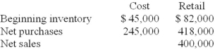 Andover Stores uses the average cost retail method to estimate its ending inventory. Information as of June 30, 2013, is as follows:   Required: Use the retail method to estimate the June 30, 2013, inventory.