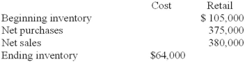 DK Super Stores Inc. uses the average cost retail method to estimate its ending inventory. Information at June 30, 2013, is as follows:   Required: Compute the cost-to-retail percentage used by DK.