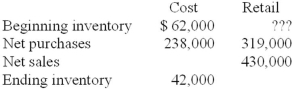 Trask Inc. uses the average cost retail method to estimate its ending inventory. Partial information at June 30, 2013, is as follows:   Required: Assuming Trask's cost-to-retail = 60%, compute Trask's beginning inventory at retail.