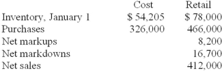 Manila Bread Company uses the average cost retail method to estimate its ending inventories. The following data has been summarized for the year 2013:   Required: Estimate the ending inventory as of December 31, 2013.