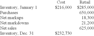 Littleton Company uses a periodic inventory system and the LIFO retail method to estimate its ending inventories. The following partial data has been summarized for December 31, 2013:   Required: Determine the cost-to-retail percentage used by Littleton. Assume stable retail prices during the period.